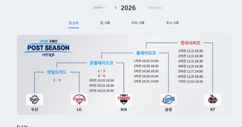 KIA냐 LG냐…준플레이오프 3차전 승자는? 전문가 전망 속 ‘카라스코 vs 시라카와’ 운명의 승....