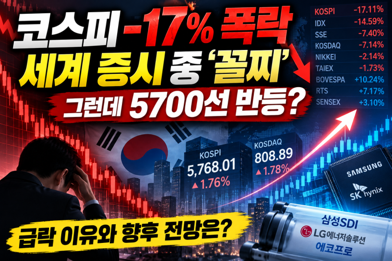 코스피 17% 폭락, 세계 증시 꼴찌인데 5700선 반등? 급락 이유와 향후 전망