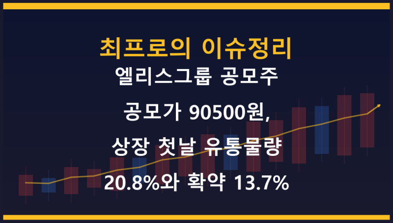 엘리스그룹 공모주 공모가 90500원, 상장 첫날 유통물량 20.8%와 확약 13.7%