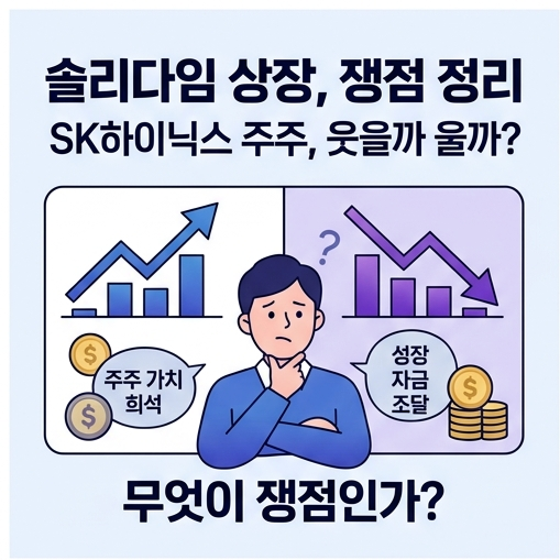 <b>솔리다임 중복상장</b> 논란, SK하이닉스 주주에게 무슨 일이 벌어지나