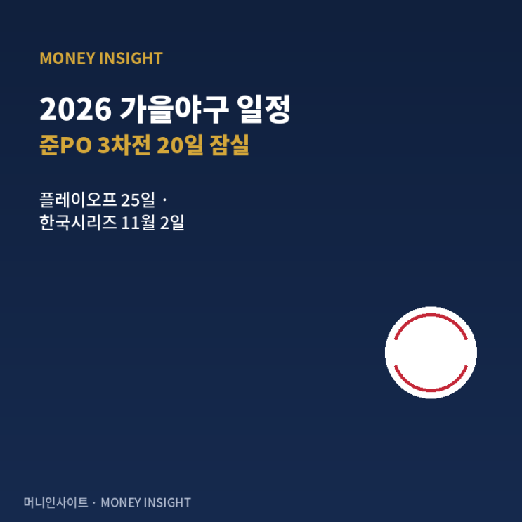 2026 가을야구 <b>일정</b> 총정리, 준<b>플레이오프</b> 3차전 20일 잠실·플레이오....