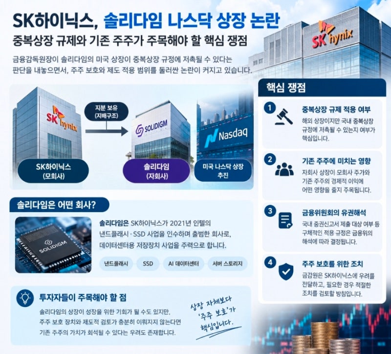 SK하이닉스 솔리다임 나스닥 상장 논란 "중복상장 규제와 기존 주주가 주목해야 할 핵심 쟁....