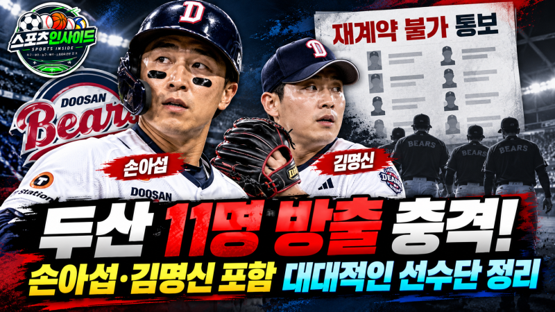 두산 베어스, 손아섭·김명신 포함 11명 방출 충격! 대대적인 선수단 정리 시작