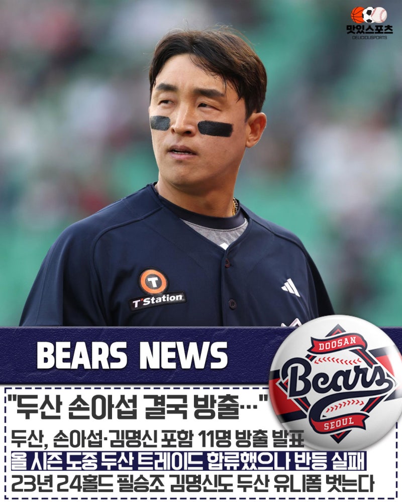 "안타 역사의 산증인, 결국…" 두산 베어스, 외야수 손아섭 방출 결정! '24홀드 필승조' 김명신....