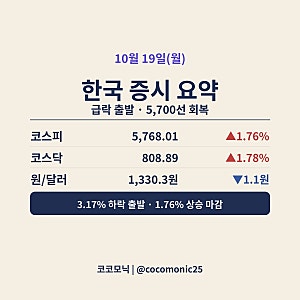 10월 19일 코스피 마감 | 3%대 급락 출발·2차전지 반등