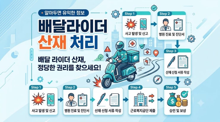 배달 라이더, 콜 기다리다 신호위반 사고… 본인 과실에도 산재 될까?