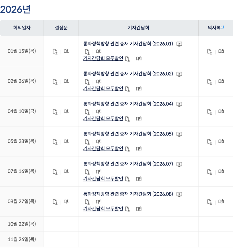 10월 금통위 <b>기준금리 3% 동결</b>일까? 앞으로의 전망
