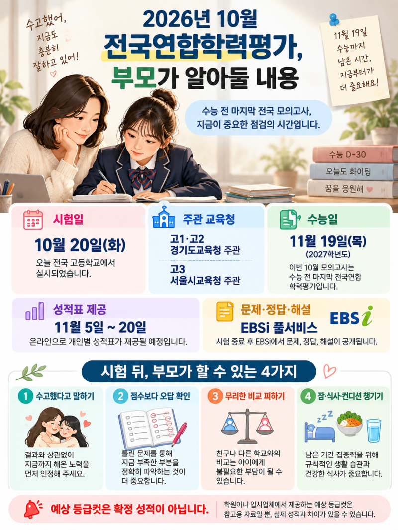 2026년 10월 모의고사, 정답·등급컷보다 중요한 것! 아이 시험 준비에 부모가 해줄 수 있는 일