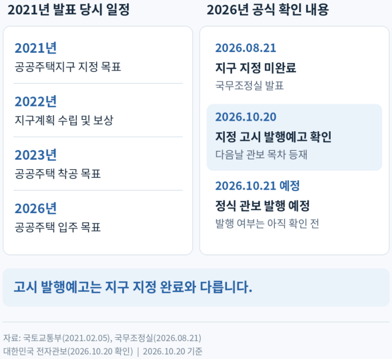5년 넘게 지연된 동자동 쪽방촌 개발 드디어 지구 지정되나?