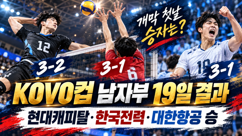 2026 KOVO컵 남자부 19일 결과｜현대캐피탈 3-2 승리, 대한항공·한국전력도 첫 승