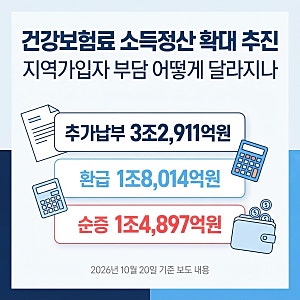 건강보험료 소득정산 확대 추진, 지역가입자 부담 어떻게 달라지나