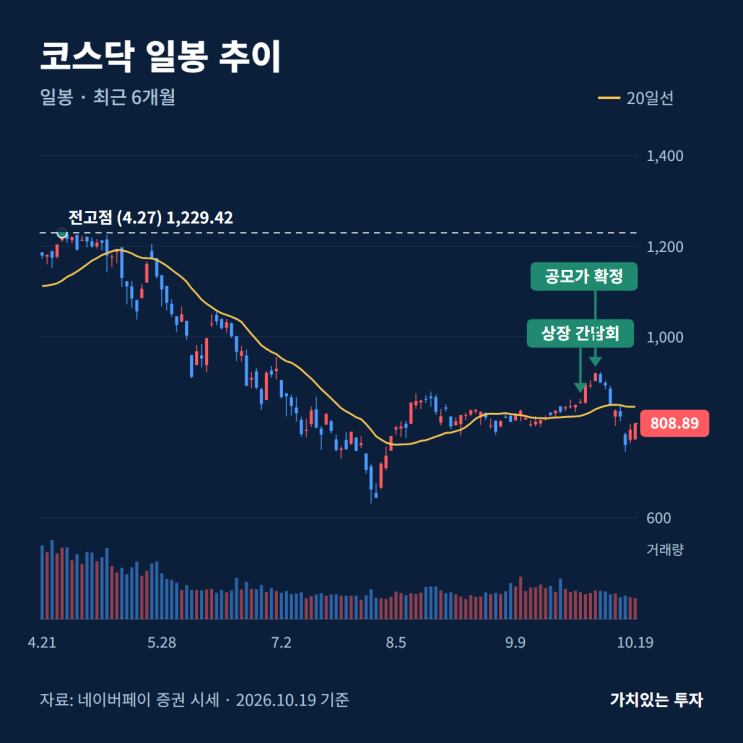 "교육 회사 아니었나?" <b>엘리스그룹 코스닥 상장</b> 앞두고 AI 인프라를 ....