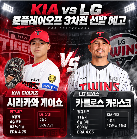 KIA·LG 준플레이오프 3차전 선발 시라카와 vs 카라스코, 잠실에서 누가 웃을까?