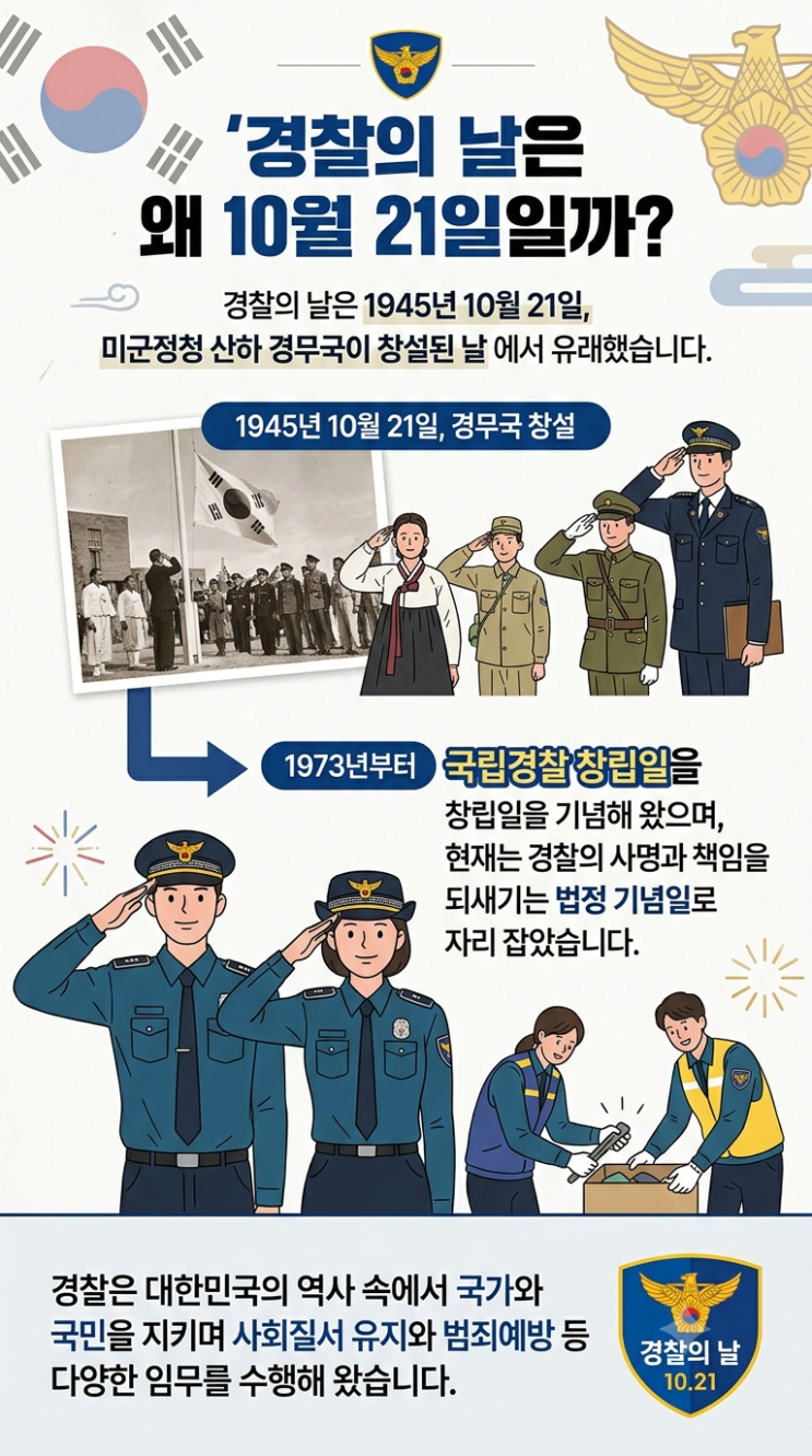  오늘은 <b>경찰의 날</b>(10.21), 우리가 몰랐던 특별한 의미 ??