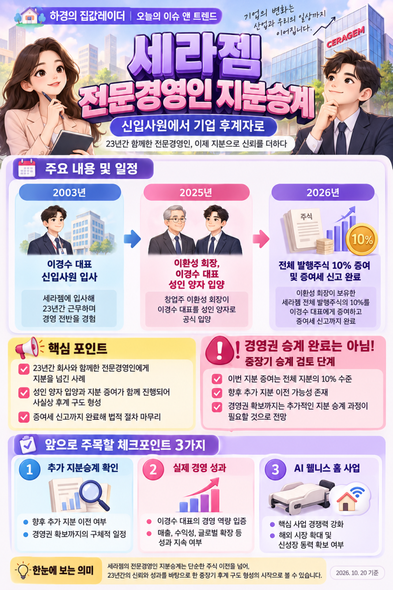 세라젬 전문경영인 지분승계, 신입사원이 후계자로! 이경수 대표 양자 입양과 지분 10% 증여....