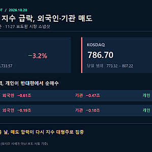 10월 20일 국내 오전장 시황: 코스피 3% 급락에도 PCB는 강세, AI 투자 논쟁은 수익성으로