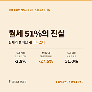 서울 아파트 월세 시대 | 월세 비중 51%, 정말 월세가 늘어난 걸까?