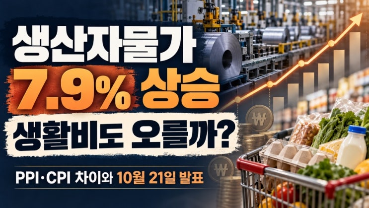 <b>생산자물가</b> 7.9% <b>상승</b>, 생활비도 오를까? 2026 PPI 발표일과 CPI 차이