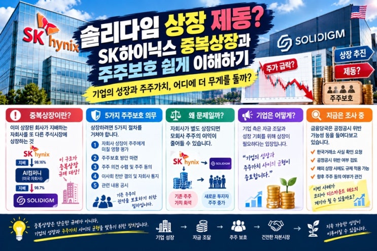 <b>솔리다임 상장 제동</b>?｜SK하이닉스 중복<b>상장</b>과 주주보호 쉽게 이해하....