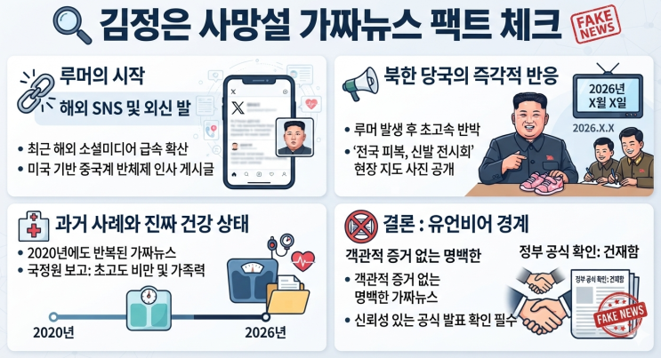 <b>김정은 사망설</b> 뇌출혈 유언비어 진실과 북한 반응 총정리 | <b>김정은</b> ....