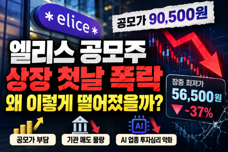 엘리스 공모주 상장 첫날 폭락 이유는? 공모가 90,500원인데 30% 넘게 급락