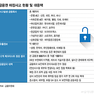 금융기관 해킹사건 총정리 | 신한은행 2만5천 명 정보 유출부터 'AI 침투 흔적', 경찰 전자금융....