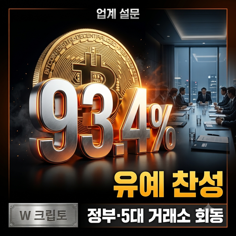 가상자산 과세 유예 가능성 커지나? 업계 93.4%가 연기 요구