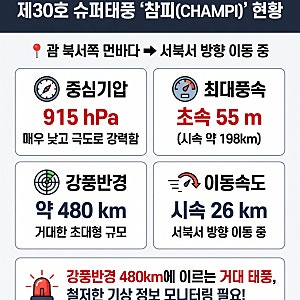 슈퍼태풍 참피 예상경로(+한반도 영향가능성 총정리)