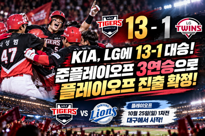 KIA, LG에 13-1 대승! 준PO 3연승으로 플레이오프 진출 확정, 삼성과 맞대결