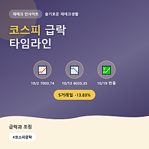 코스피 6000선 외국인 매도세, 숫자로 본 급락과 반등 신호