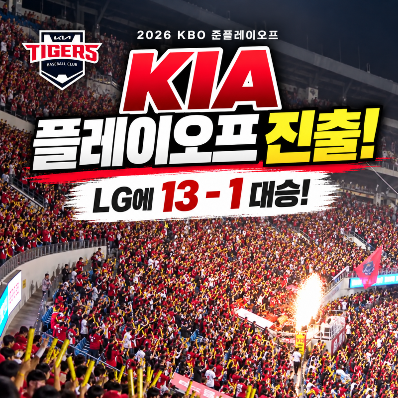 KIA 플레이오프 진출! LG 13-1 대승, 김도영 만루홈런·준PO 3연승·선발전원안타