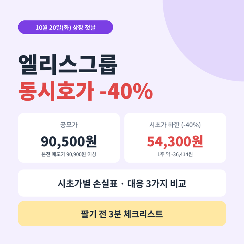 엘리스그룹 상장 첫날 동시호가 -40%｜시초가 54,300원이면 1주 -3.6만 원, 공모가 깨질 때 대응....