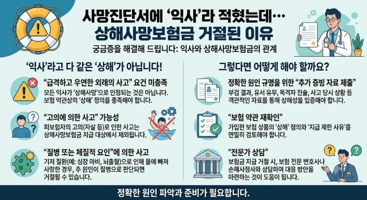 [보험판결] 사망진단서에 '익사'… 상해사망보험금 거절된 이유