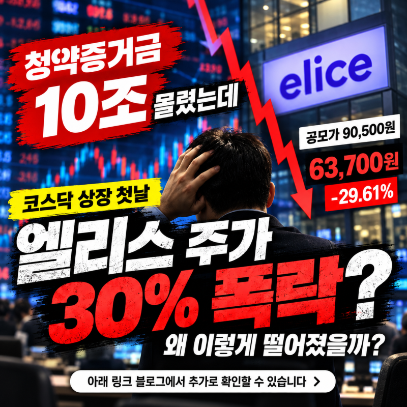 엘리스 주가, 삼성·SK·현대차도 고객사인데…상장 첫날 30% 급락 왜?