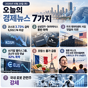 [20261020] 오늘의 경제기사 7가지｜코스피 급락, 삼성전자·SK하이닉스 주가 하락, 원·달러 환....