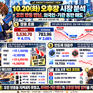 오전 반등마저 무너진 코스피, 외국인·기관 동반 매도와 중동 리스크