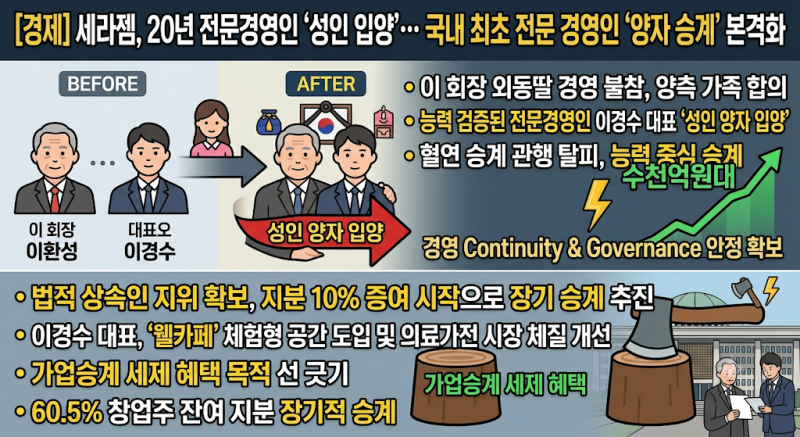 [경제/비즈니스] 세라젬, 보기드문 이례적 양자 승계…20여년 함께한 직원이 아들로