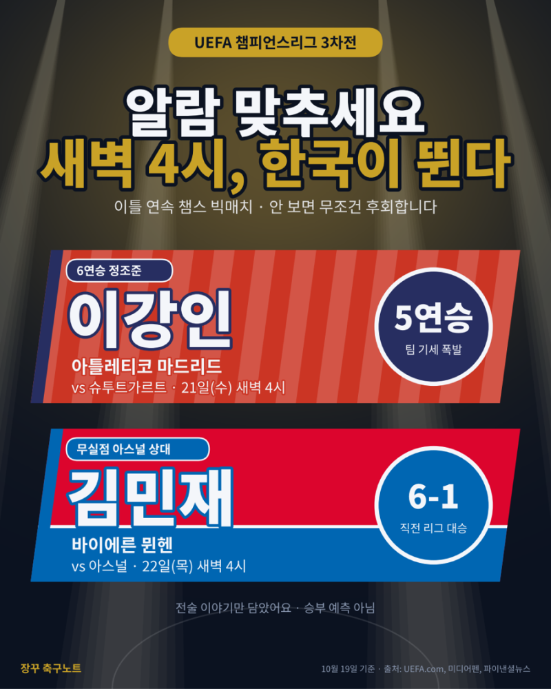 이강인·김민재 챔스 3차전 빅매치 프리뷰, 새벽 4시 관전 포인트