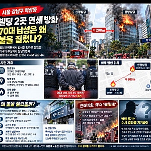 역삼동 70대 남성 방화 사건, 왜 불을 질렀나?