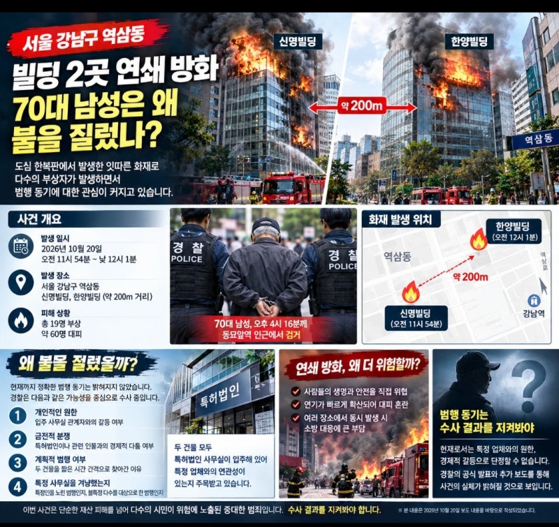 역삼동 70대 남성 방화 사건, 왜 불을 질렀나?