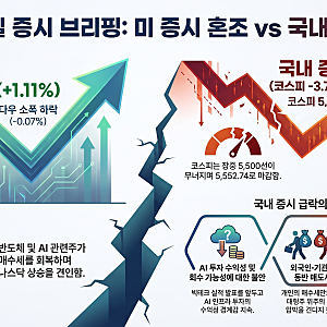 오늘 증시 브리핑 | 뉴욕 혼조, 코스피는 3%대 급락… AI 우려가 다시 무게