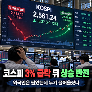 코스피 3% 급락 뒤 상승 반전…외국인은 팔았는데 누가 끌어올렸나
