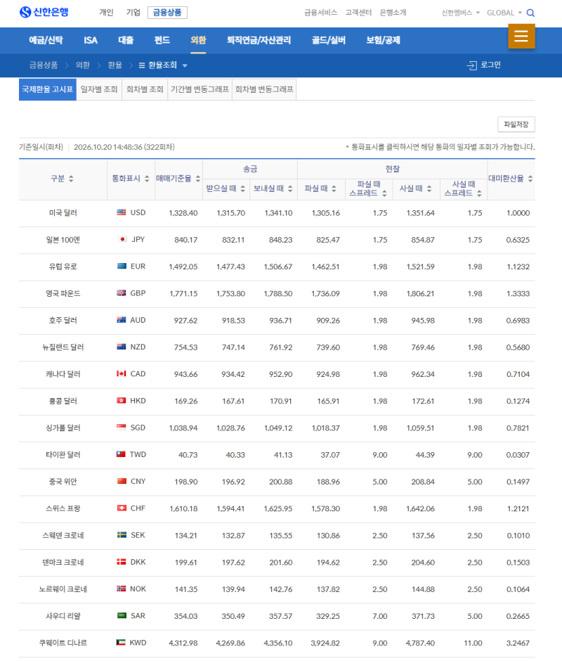 엔화 환전 어디서 해야 가장 저렴할까 은행,트래블카드 수수료 비교