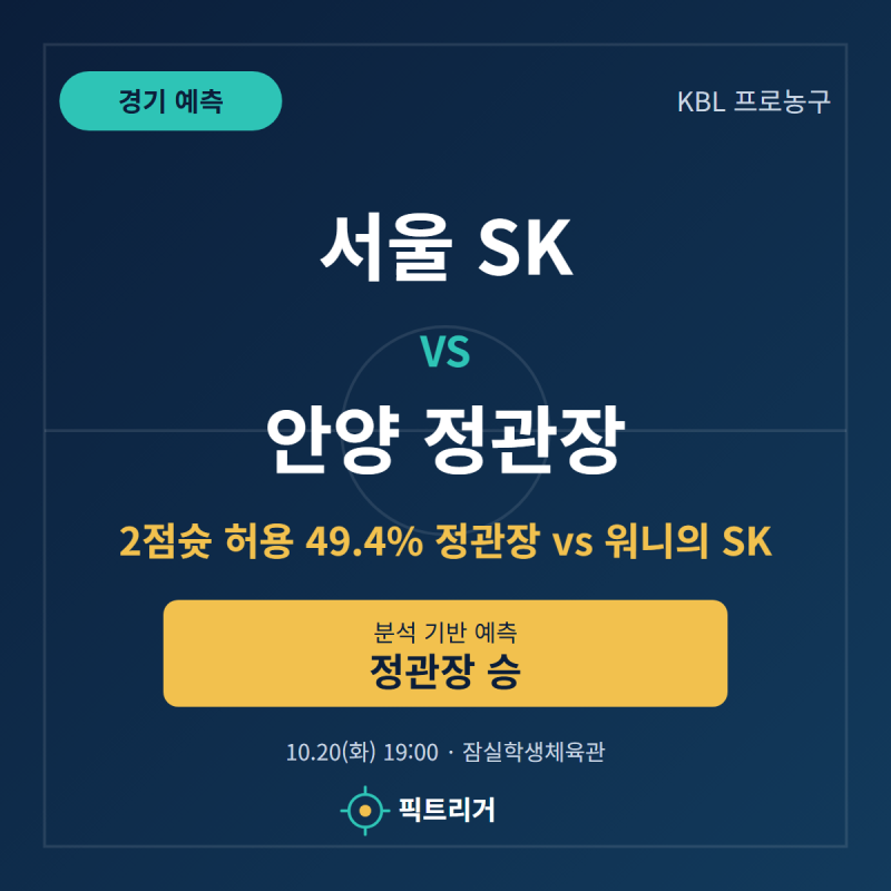 서울 SK 안양 정관장 경기 분석과 예측｜2점슛 허용 49.4% 정관장, 워니의 SK 첫 승 막을까