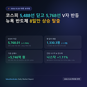 [10월 20일 증시 시황] 코스피 5,488 딛고 5,768 V자 폭풍 반등! 뉴욕 반도체 8일만 상승 탈출 속 오....