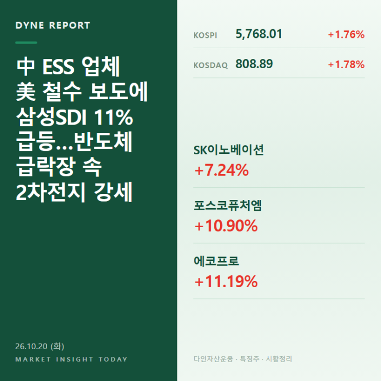 SK이노베이션, 포스코퓨처엠, 에코프로 등 급등 4종목 사유 | 중국 ESS....