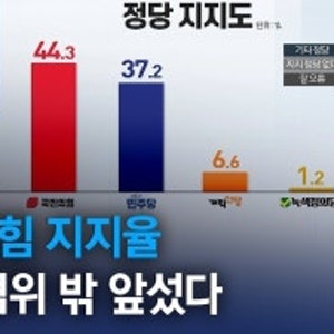 국민의힘 민주당 지지율 역전, 지금 상황 핵심만 정리