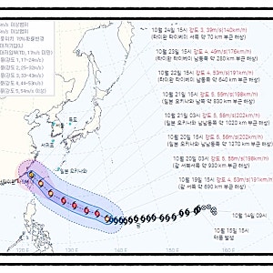 태풍 참피 예상 경로, 제주도 영향 있을까? 30호 태풍 북상 상황 정리