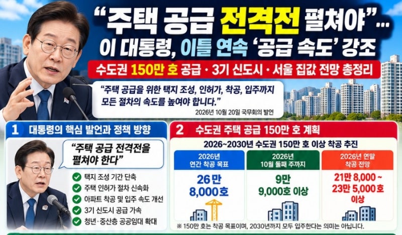 이재명 대통령 “주택 공급 전격전 펼쳐야”