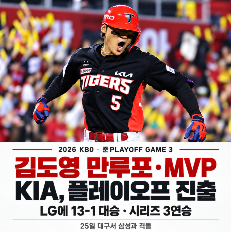 김도영 만루포 준PO MVP. KIA, LG 13-1 완파. 25일 삼성과 플레이오프